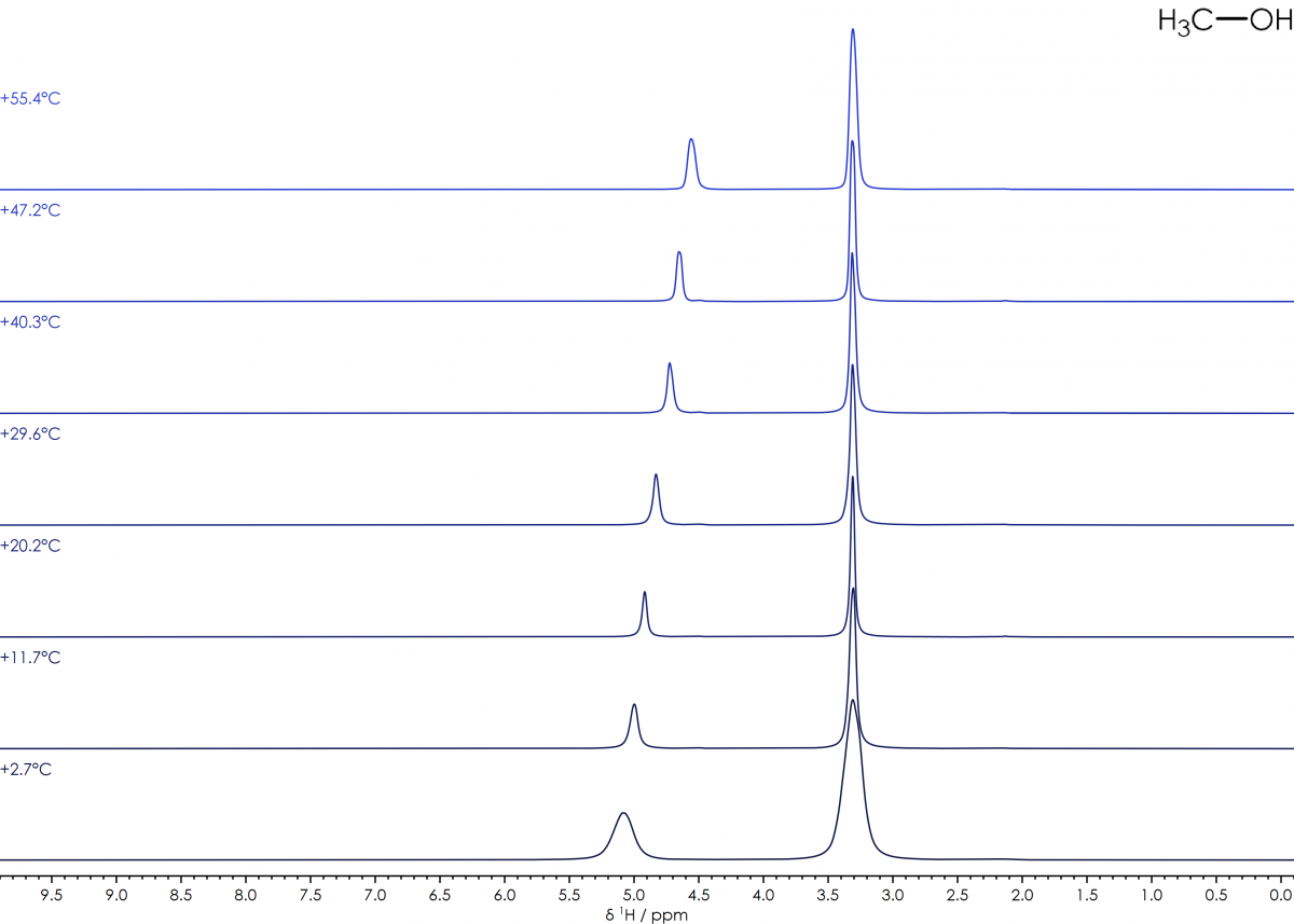 Variable Temperature NMR Spectroscopy Spectrometer